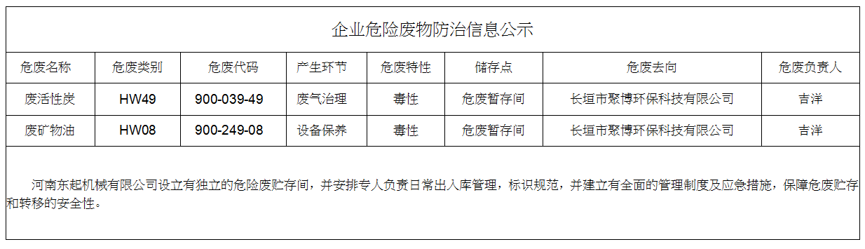 企業(yè)危險(xiǎn)廢物防治信息公示